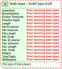 XSD Diagram of hole-type in schema sportsml-specific-golf_xsd (SportsML)