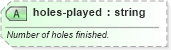XSD Diagram of holes-played in schema sportsml-specific-golf_xsd (SportsML)