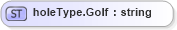 XSD Diagram of holeType.Golf in schema sportsml-loose_xsd (SportsML)