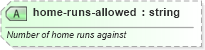 XSD Diagram of home-runs-allowed in schema sportsml-specific-baseball_xsd (SportsML)