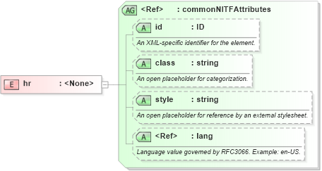 XSD Diagram of hr in schema nitf-3-4_xsd (SportsML)