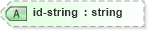 XSD Diagram of id-string in schema nitf-3-4_xsd (SportsML)