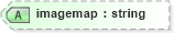 XSD Diagram of imagemap in schema nitf-3-4_xsd (SportsML)
