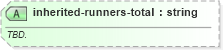 XSD Diagram of inherited-runners-total in schema sportsml-specific-baseball_xsd (SportsML)