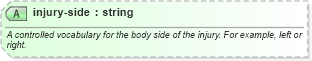 XSD Diagram of injury-side in schema sportsml-core_xsd (SportsML)