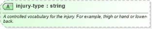XSD Diagram of injury-type in schema sportsml-core_xsd (SportsML)