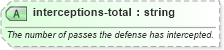 XSD Diagram of interceptions-total in schema sportsml-specific-american-football_xsd (SportsML)