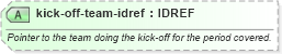 XSD Diagram of kick-off-team-idref in schema sportsml-specific-soccer_xsd (SportsML)
