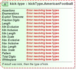 XSD Diagram of kick-type in schema sportsml-specific-american-football_xsd (SportsML)