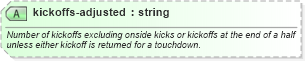 XSD Diagram of kickoffs-adjusted in schema sportsml-specific-american-football_xsd (SportsML)