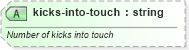 XSD Diagram of kicks-into-touch in schema sportsml-specific-rugby_xsd (SportsML)