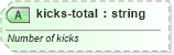 XSD Diagram of kicks-total in schema sportsml-specific-rugby_xsd (SportsML)