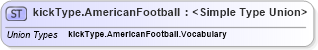 XSD Diagram of kickType.AmericanFootball in schema sportsml-g2_xsd (SportsML)