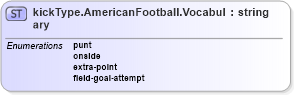 XSD Diagram of kickType.AmericanFootball.Vocabulary in schema sportsml-vocabulary-specific-american-football_xsd (SportsML)