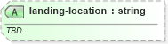 XSD Diagram of landing-location in schema sportsml-specific-tennis_xsd (SportsML)