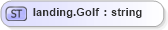 XSD Diagram of landing.Golf in schema sportsml-loose_xsd (SportsML)