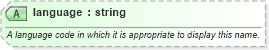 XSD Diagram of language in schema sportsml-core_xsd (SportsML)
