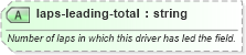 XSD Diagram of laps-leading-total in schema sportsml-specific-motor-racing_xsd (SportsML)