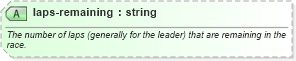 XSD Diagram of laps-remaining in schema sportsml-specific-motor-racing_xsd (SportsML)