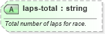 XSD Diagram of laps-total in schema sportsml-specific-motor-racing_xsd (SportsML)