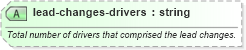XSD Diagram of lead-changes-drivers in schema sportsml-specific-motor-racing_xsd (SportsML)