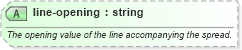 XSD Diagram of line-opening in schema sportsml-core_xsd (SportsML)