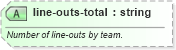 XSD Diagram of line-outs-total in schema sportsml-specific-rugby_xsd (SportsML)