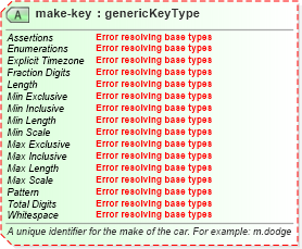 XSD Diagram of make-key in schema sportsml-specific-motor-racing_xsd (SportsML)