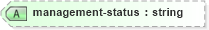 XSD Diagram of management-status in schema nitf-3-4_xsd (SportsML)
