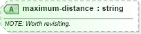 XSD Diagram of maximum-distance in schema sportsml-specific-american-football_xsd (SportsML)