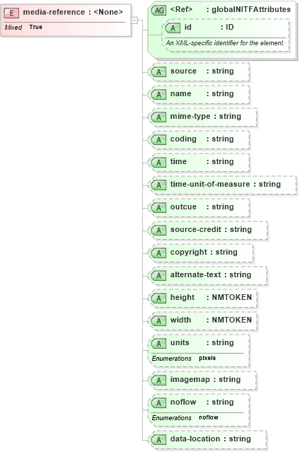 XSD Diagram of media-reference in schema nitf-3-4_xsd (SportsML)
