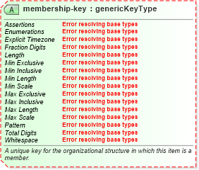 XSD Diagram of membership-key in schema sportsml-core_xsd (SportsML)