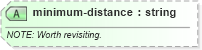 XSD Diagram of minimum-distance in schema sportsml-specific-american-football_xsd (SportsML)