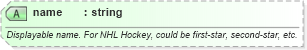 XSD Diagram of name in schema sportsml-core_xsd (SportsML)