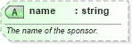 XSD Diagram of name in schema sportsml-core_xsd (SportsML)