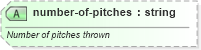 XSD Diagram of number-of-pitches in schema sportsml-specific-baseball_xsd (SportsML)