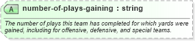 XSD Diagram of number-of-plays-gaining in schema sportsml-specific-american-football_xsd (SportsML)