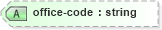 XSD Diagram of office-code in schema nitf-3-4_xsd (SportsML)