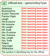 XSD Diagram of official-key in schema sportsml-core_xsd (SportsML)