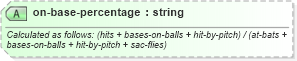 XSD Diagram of on-base-percentage in schema sportsml-specific-baseball_xsd (SportsML)