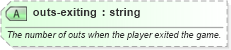 XSD Diagram of outs-exiting in schema sportsml-specific-baseball_xsd (SportsML)