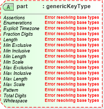 XSD Diagram of part in schema sportsml-core_xsd (SportsML)
