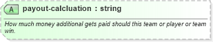 XSD Diagram of payout-calcluation in schema sportsml-core_xsd (SportsML)