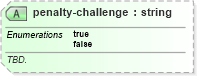 XSD Diagram of penalty-challenge in schema sportsml-specific-american-football_xsd (SportsML)