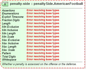 XSD Diagram of penalty-side in schema sportsml-specific-american-football_xsd (SportsML)