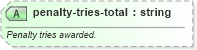 XSD Diagram of penalty-tries-total in schema sportsml-specific-rugby_xsd (SportsML)