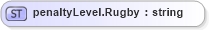 XSD Diagram of penaltyLevel.Rugby in schema sportsml-loose_xsd (SportsML)