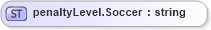 XSD Diagram of penaltyLevel.Soccer in schema sportsml-loose_xsd (SportsML)