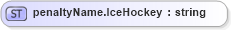 XSD Diagram of penaltyName.IceHockey in schema sportsml-loose_xsd (SportsML)
