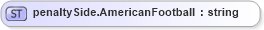 XSD Diagram of penaltySide.AmericanFootball in schema sportsml-loose_xsd (SportsML)